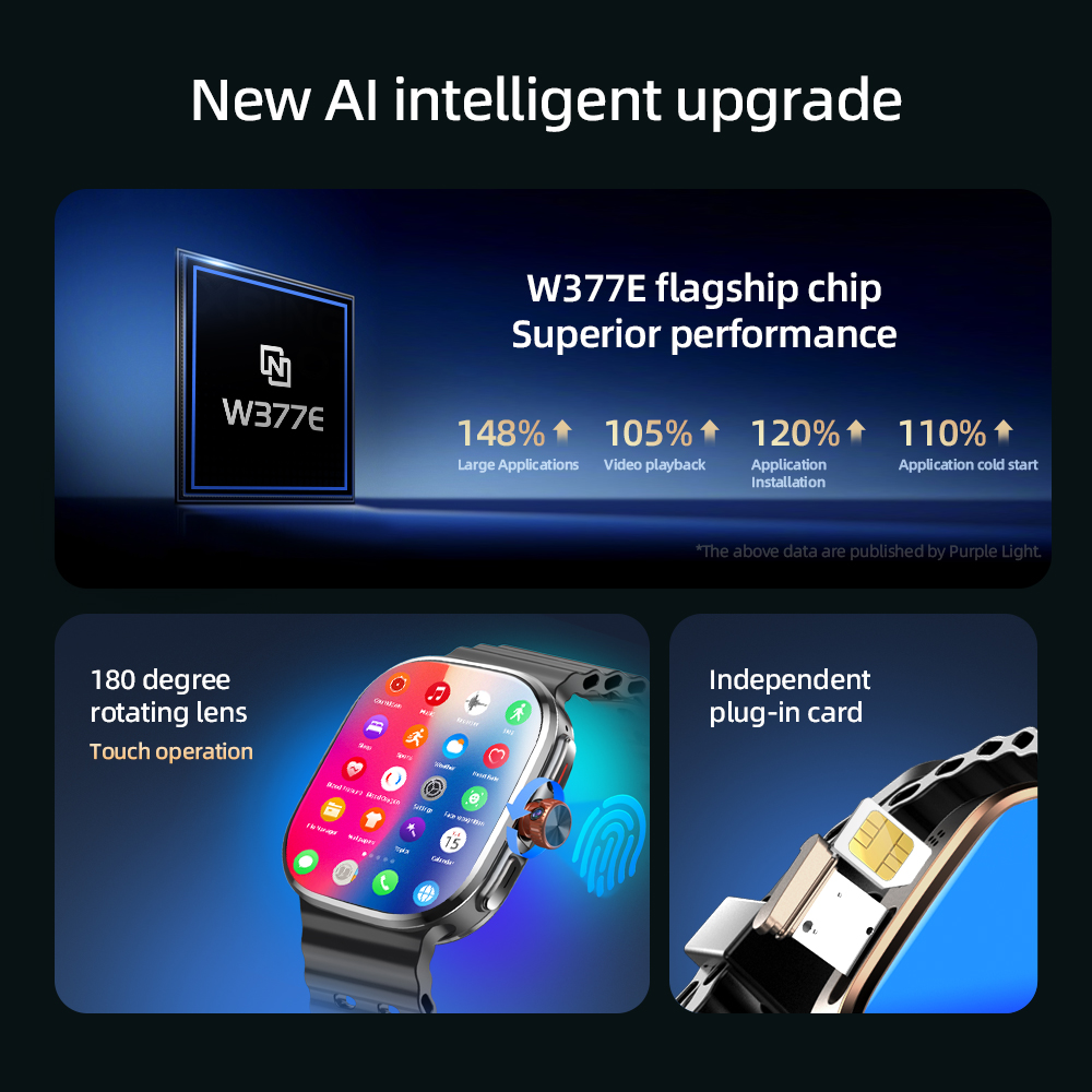 P2 Smartwatch 5G LTE Android 1 – Smartwatch Face Bewertung und Preis