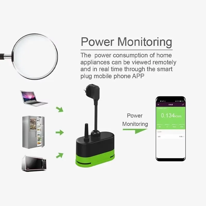 Tuya EU 16A WLAN Smart Outdoor – Smart Accessories Bewertung und Preis