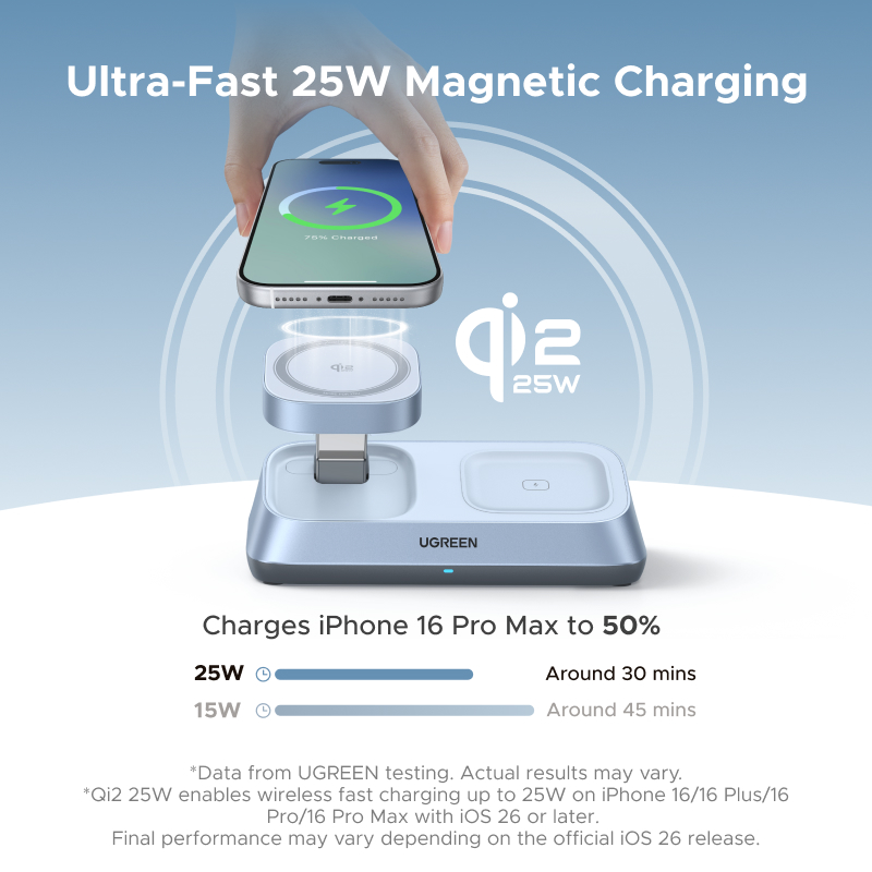 UGREEN Qi2 25W MAX Magnetische – Smartwatch Ac Bewertung und Preis